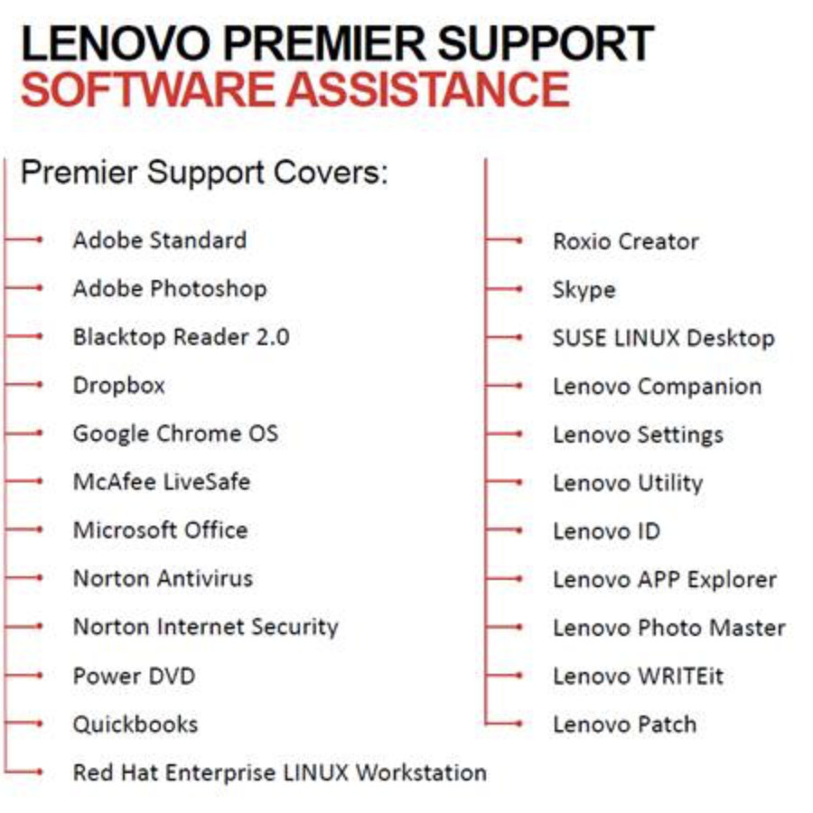 Lenovo - 5WS0T36160 -   