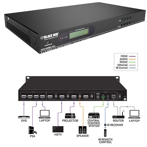 Black Box - AVS-HDMI2-4X4 - התמונה להמחשה בלבד