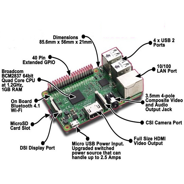 Raspberry Pi - KR010026-REF - ������ ������ ����